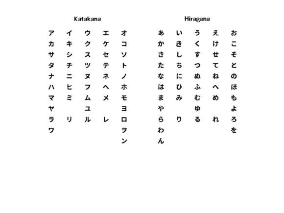Mastering the Visual Language: The Power of Katakana and Hiragana Japanese Font in Modern Design